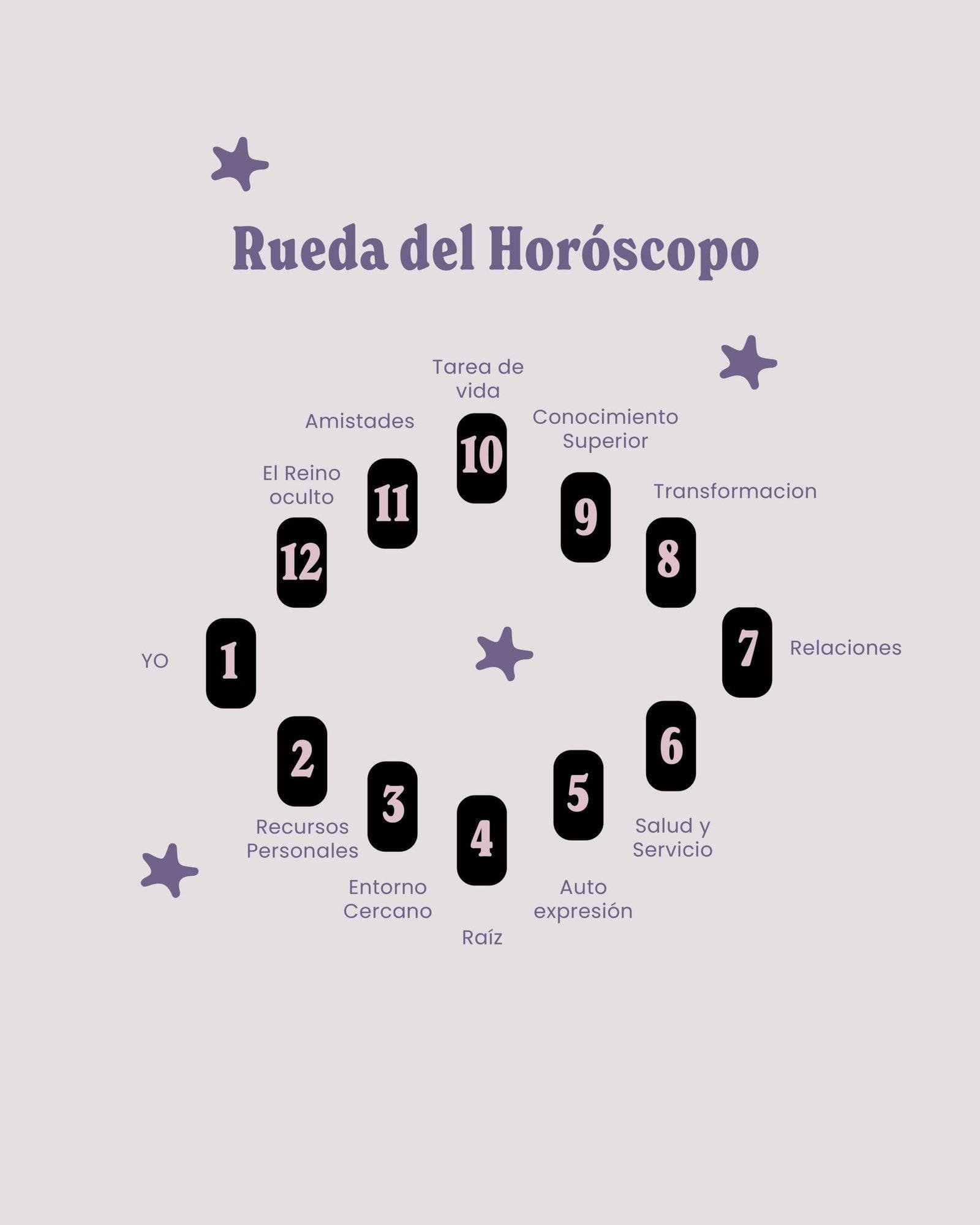 Lectura de cartas online